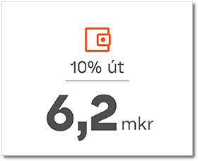 10% út – 6,2 mkr
